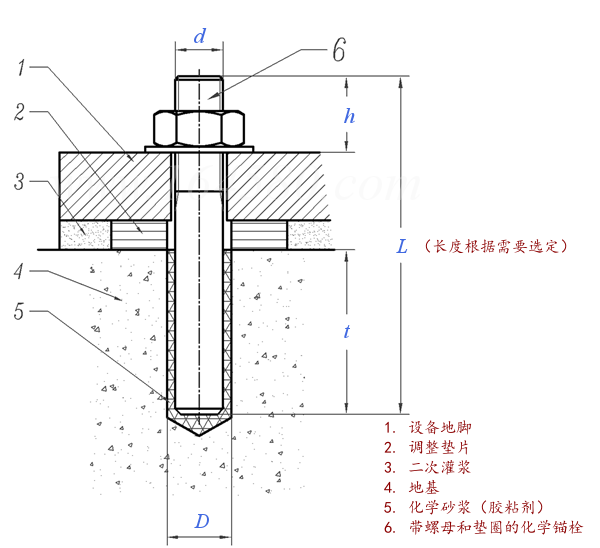 化学锚栓 JB /ZQ 4757 - 2006