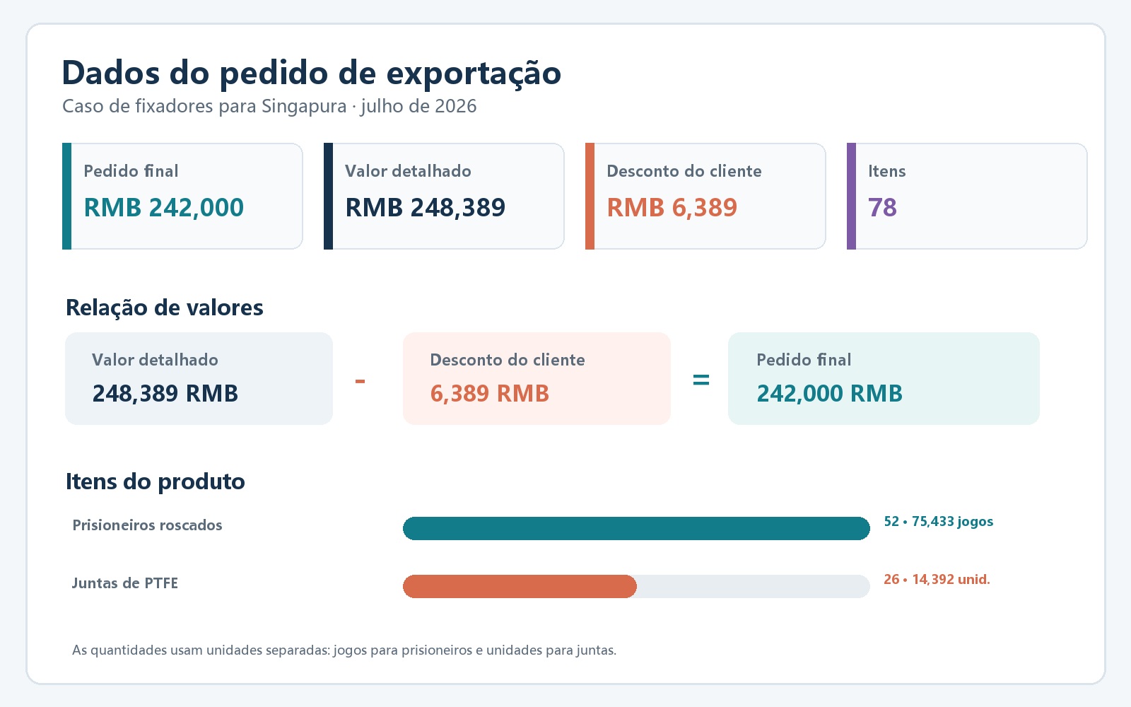 Order data chart showing list amount, buyer discount and final order value