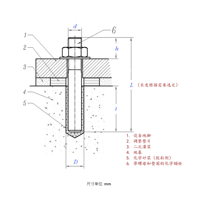 Chemical Anchor Bolt