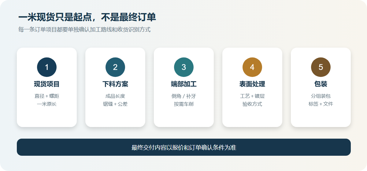 从一米全螺纹丝杆现货到定尺加工和出口包装的流程